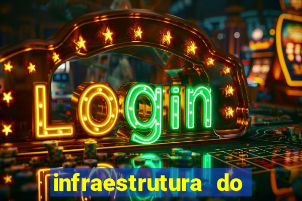 infraestrutura do clube football manager