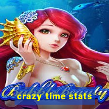 crazy time stats