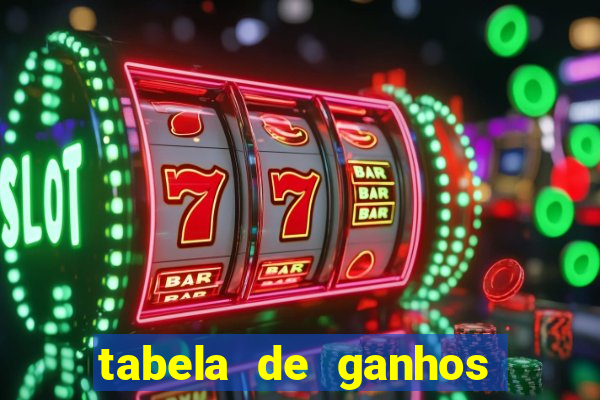 tabela de ganhos fortune tiger