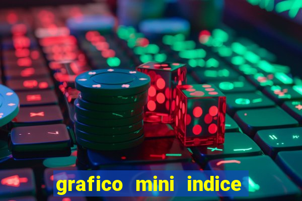 grafico mini indice tempo real